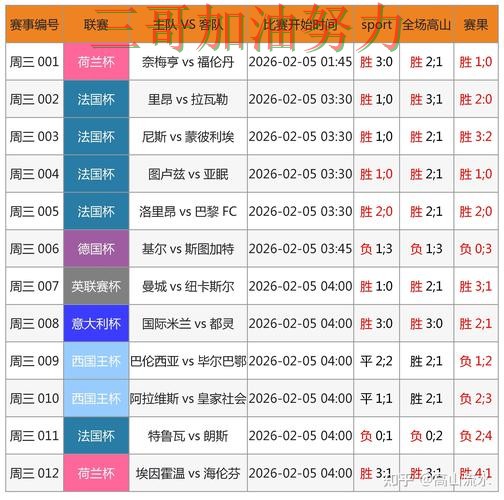世界杯投注是否安全？一篇讲清楚｜数据分析（World Cup 2026）
